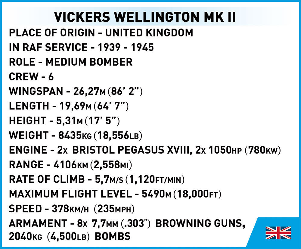 Technical Specifications of COBI #5723 Wellington